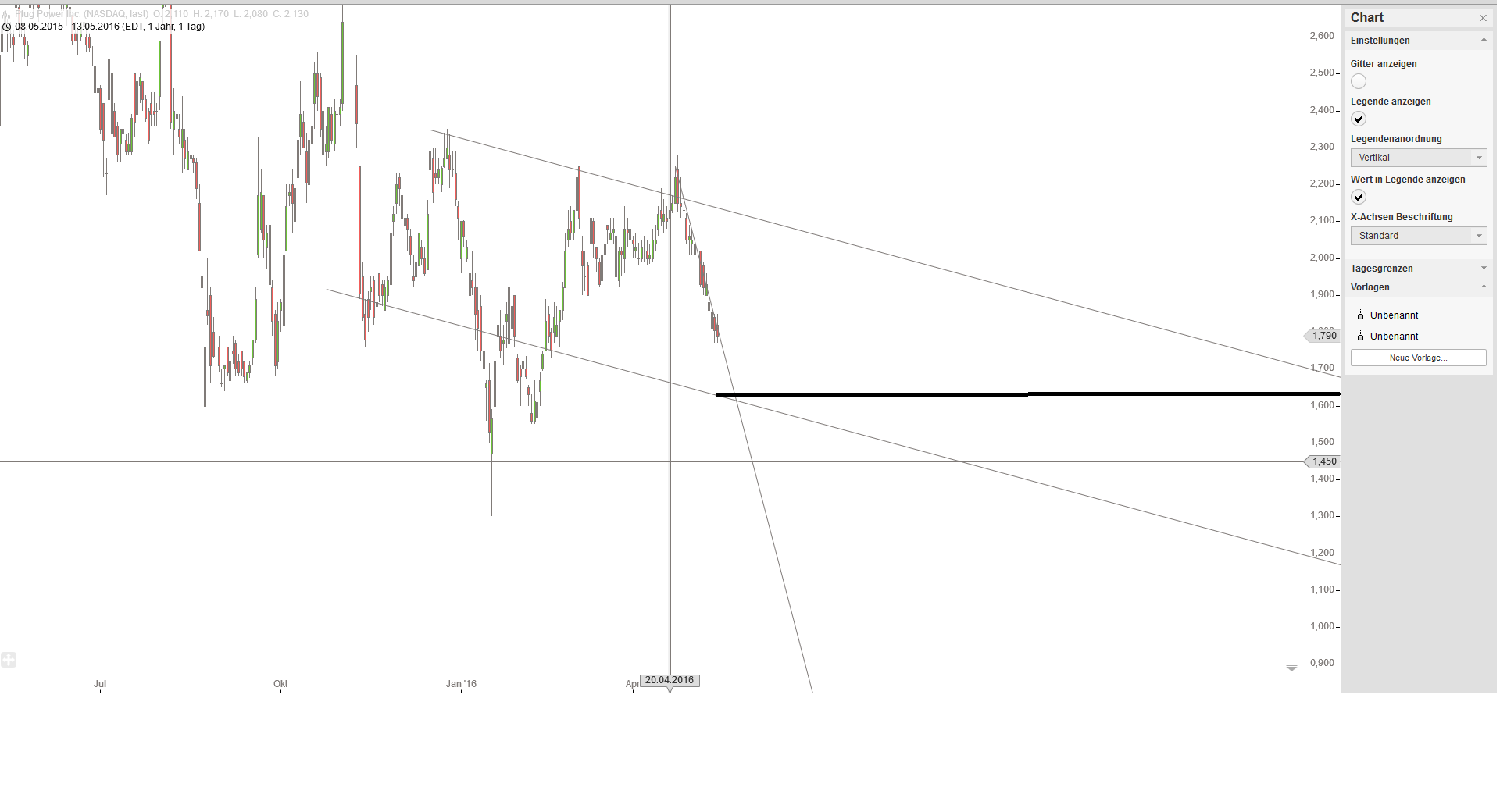 Gold und weitere interessante Anlagemöglichkeiten. 917512