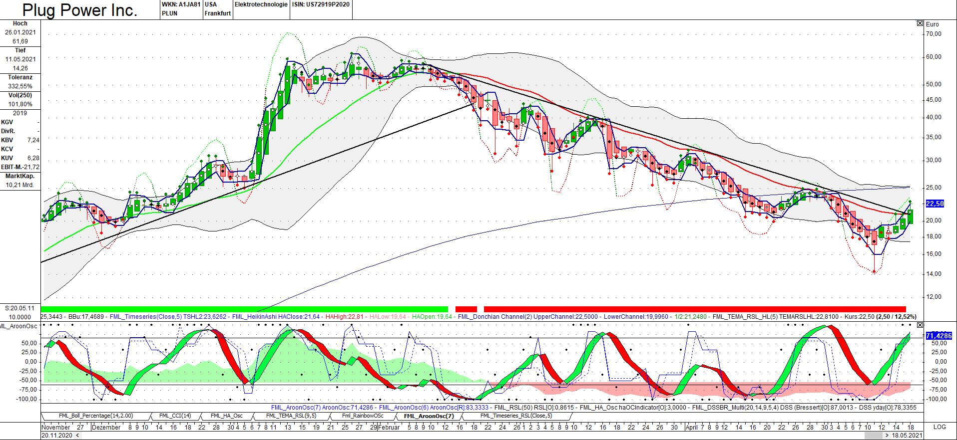 Plug Power - Brennstoffzellen 1253539