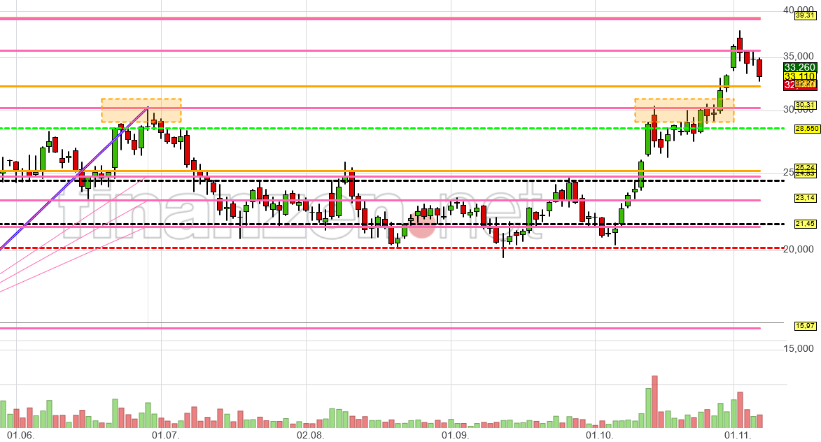 Plug Power - konspirativ und informativ 1282706