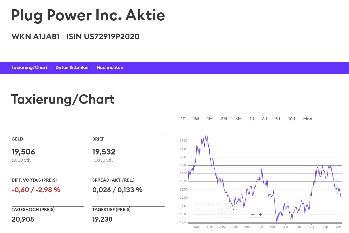 Nel ASA mit neuen Aufträgen aus Frankreich 1337338