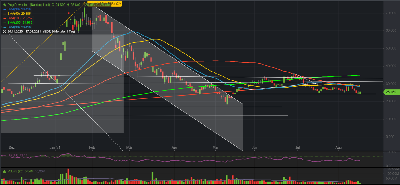 Plug Power - konspirativ und informativ 1269486