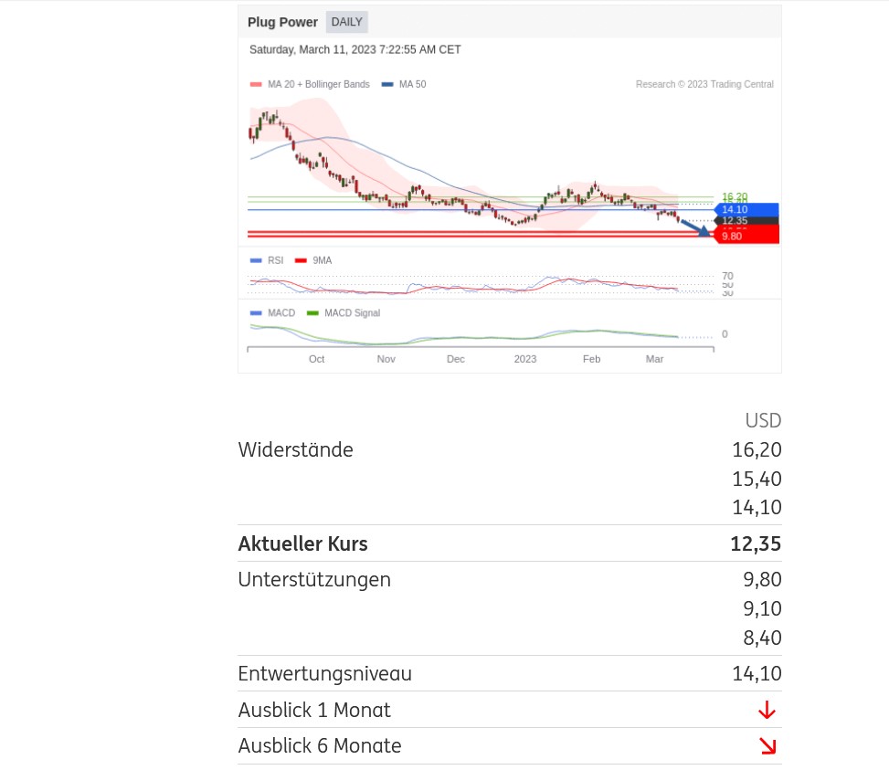Plug Power - konspirativ und informativ 1362674