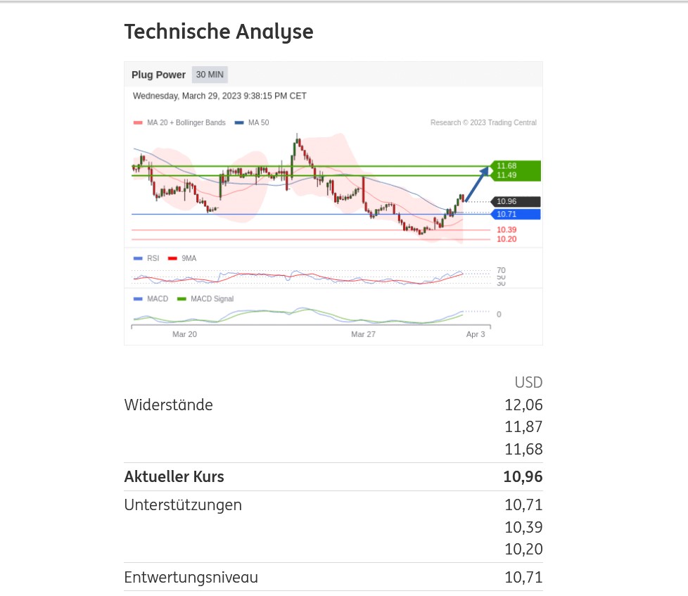 Plug Power - konspirativ und informativ 1364949