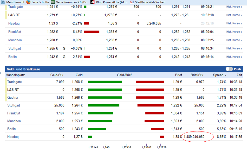 Plug Power - Brennstoffzellen 959838