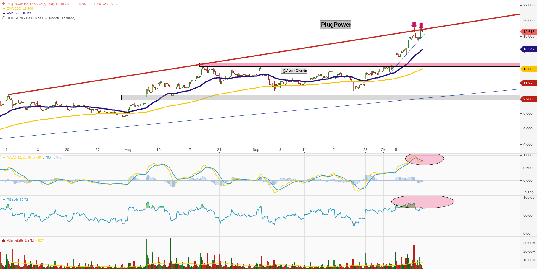 Plug Power - Brennstoffzellen 1205868