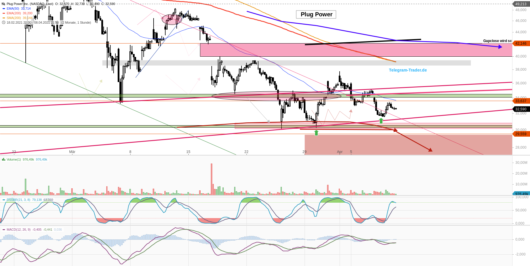Plug Power - konspirativ und informativ 1245452