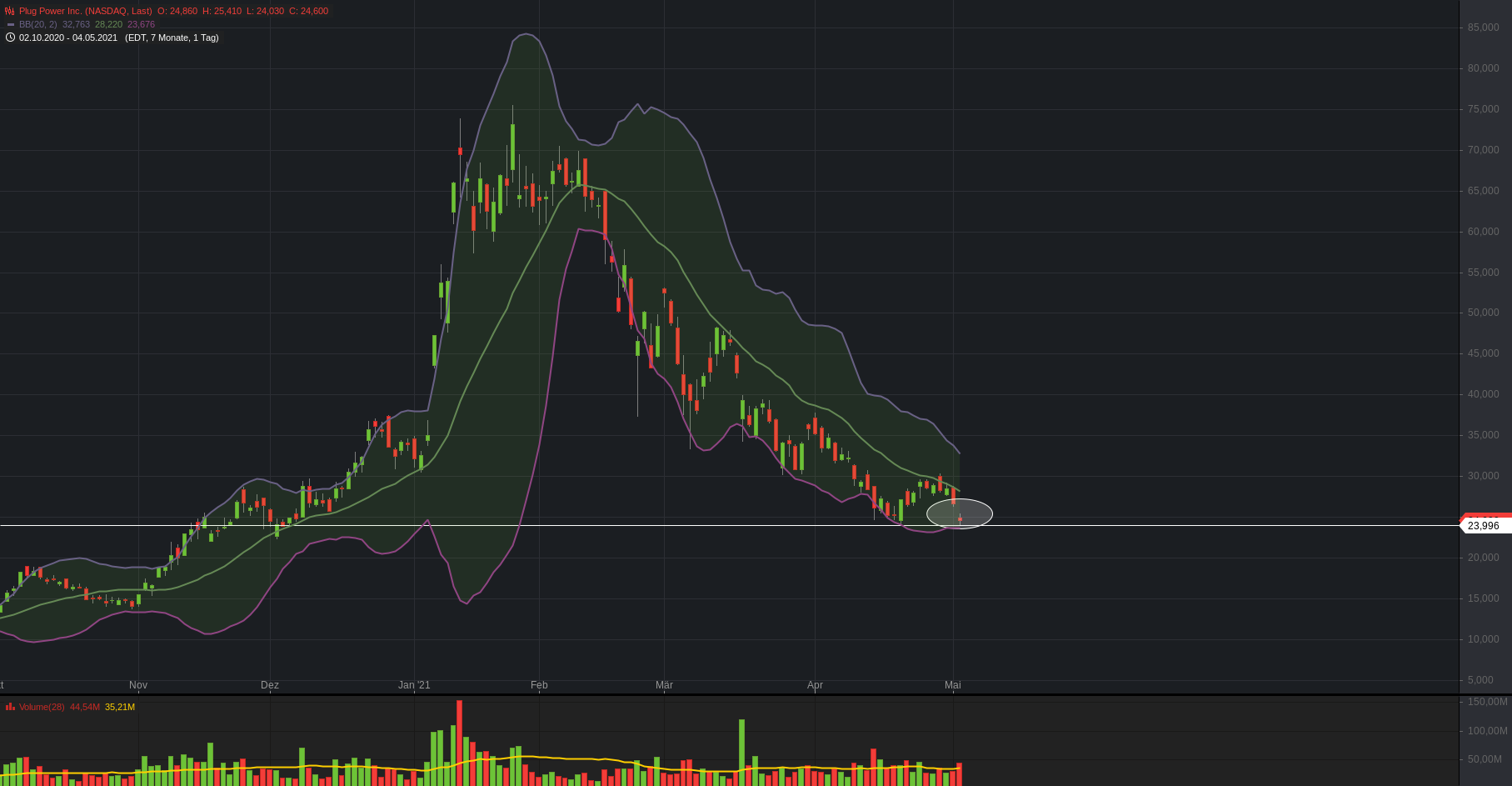 Plug Power - konspirativ und informativ 1250655