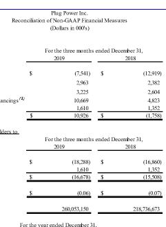 Plug Power - Brennstoffzellen 1165530