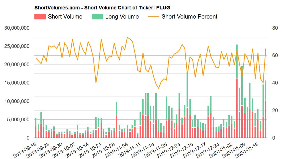 Plug Power - Brennstoffzellen 1155292