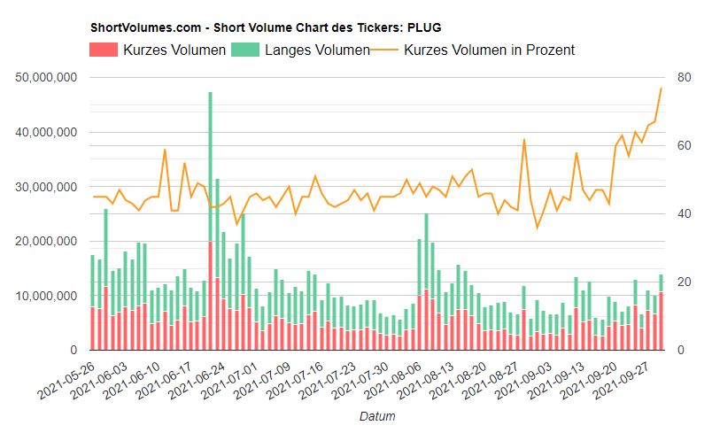 Plug Power - konspirativ und informativ 1277042