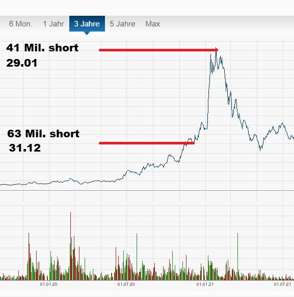NEL, der Wasserstoffplayer aus Norwegen 1291037