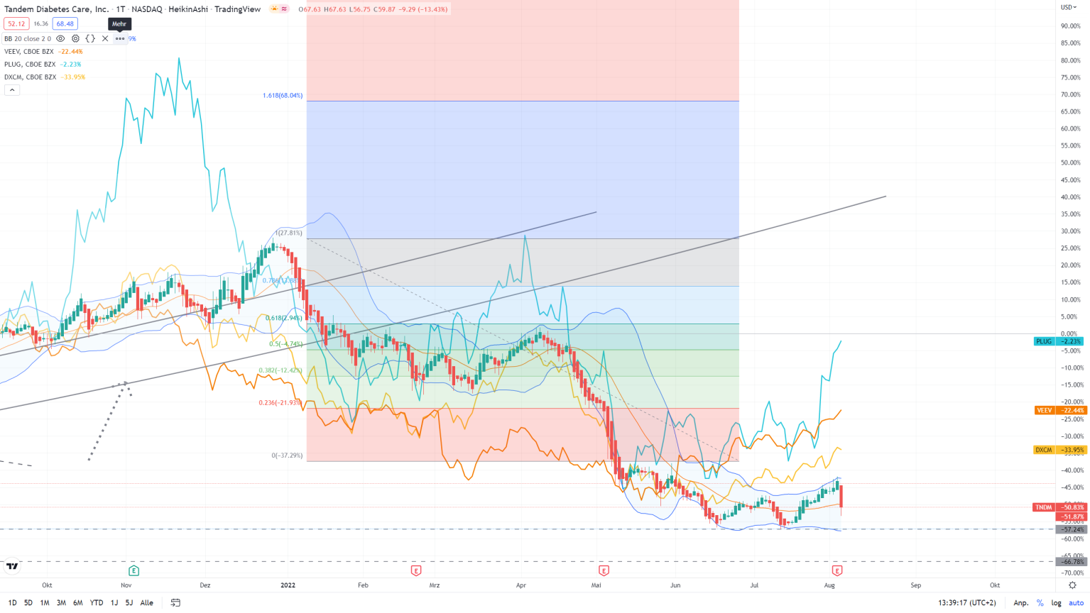 Plug Power - konspirativ und informativ 1327074