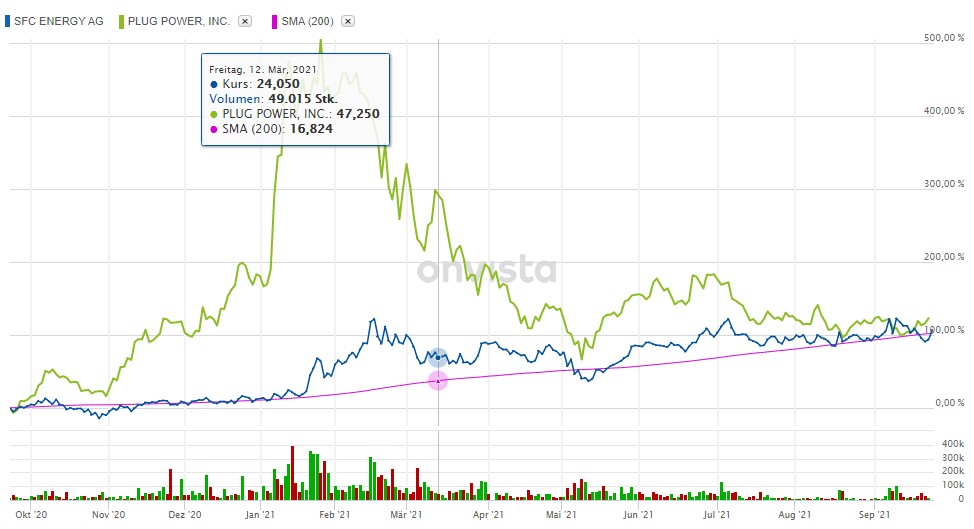 Plug Power - konspirativ und informativ 1275576