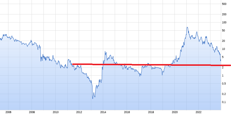 Plug Power - Brennstoffzellen 1399631