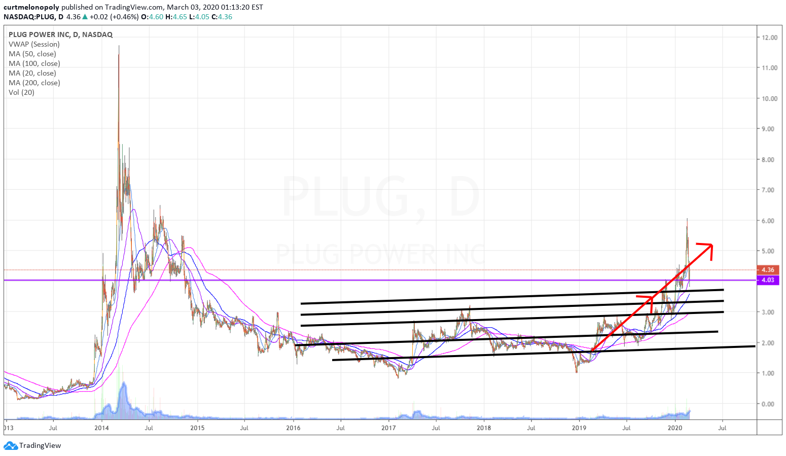 Plug Power - Brennstoffzellen 1163606