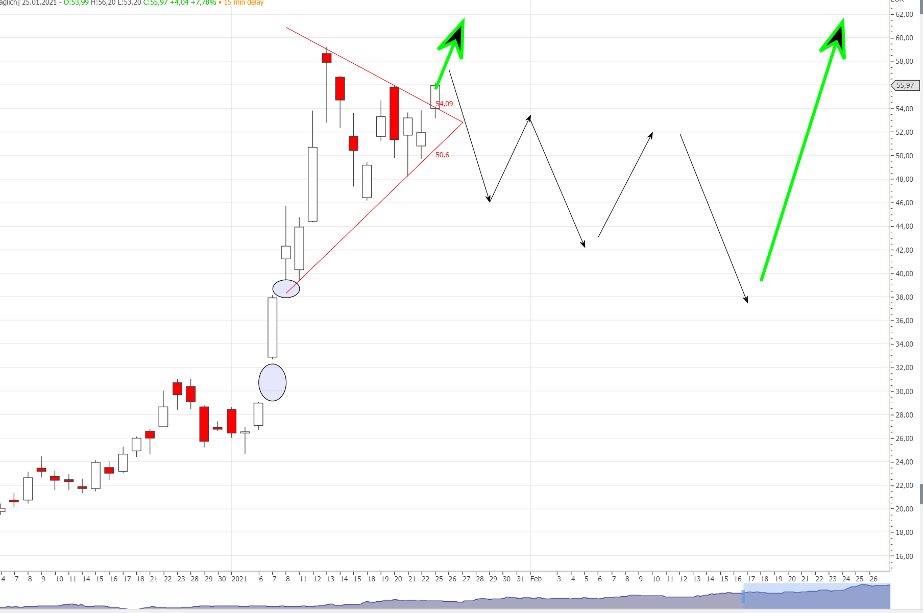 Plug Power - Brennstoffzellen 1228609