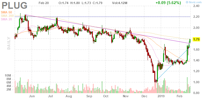Plug Power - Brennstoffzellen 1097912