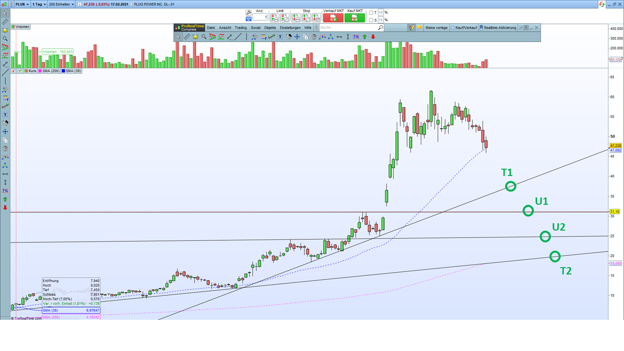 Plug Power - Brennstoffzellen 1234470