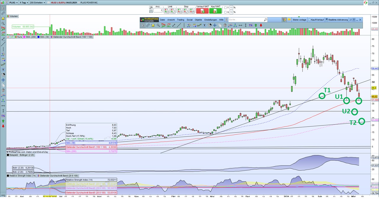 Plug Power - Brennstoffzellen 1237943