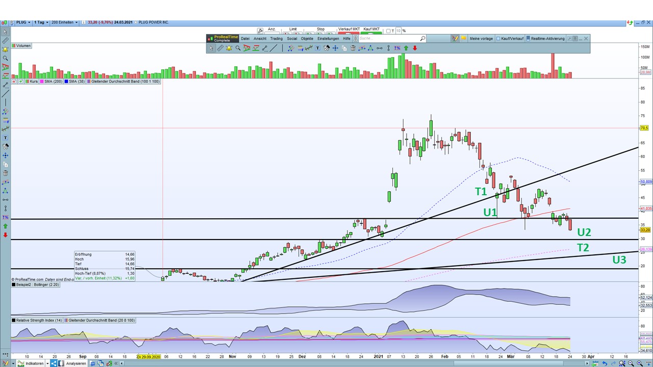 Plug Power - konspirativ und informativ 1242326