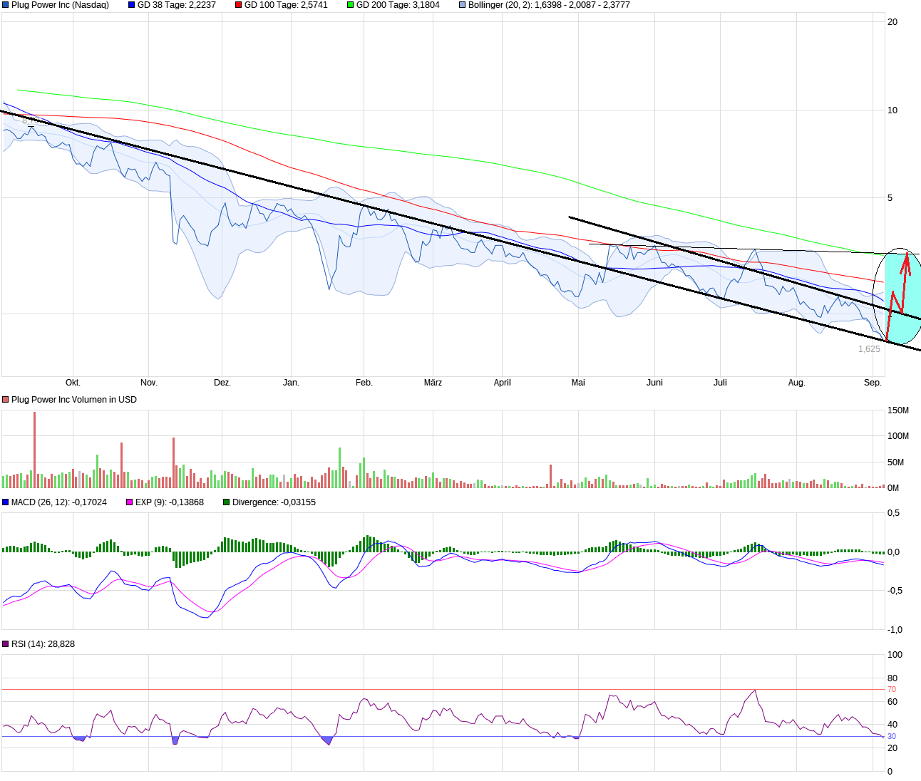 Plug Power - konspirativ und informativ 1446584