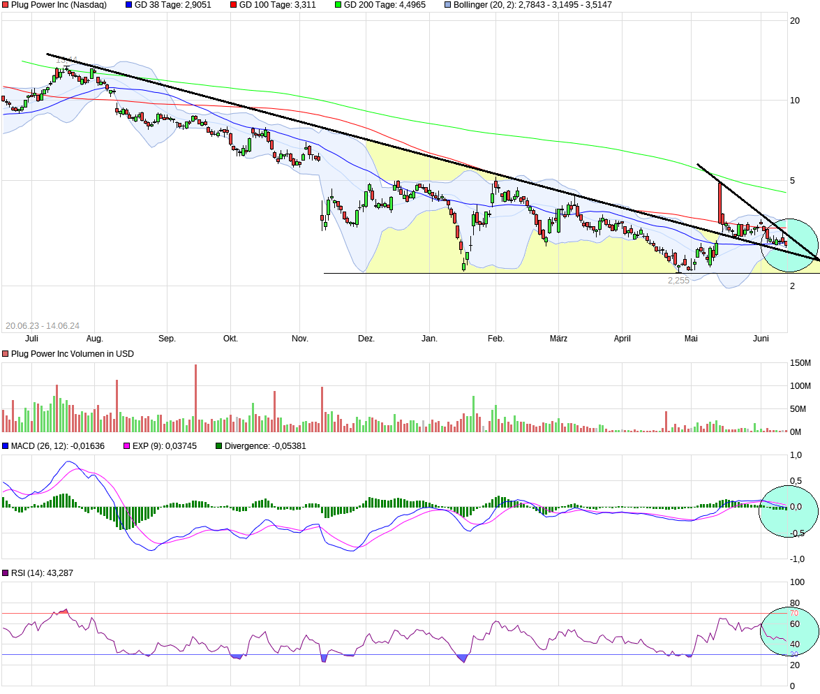 Plug Power - konspirativ und informativ 1434438