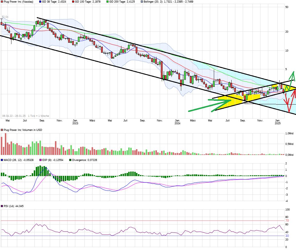 Plug Power - konspirativ und informativ 1468136