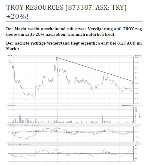 Troy Res- Top Goldproduzent Profit A$16.7 Million 1049219