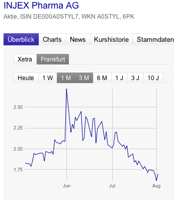 INJEX AG - Come-back zum Weltmarktführer 527277