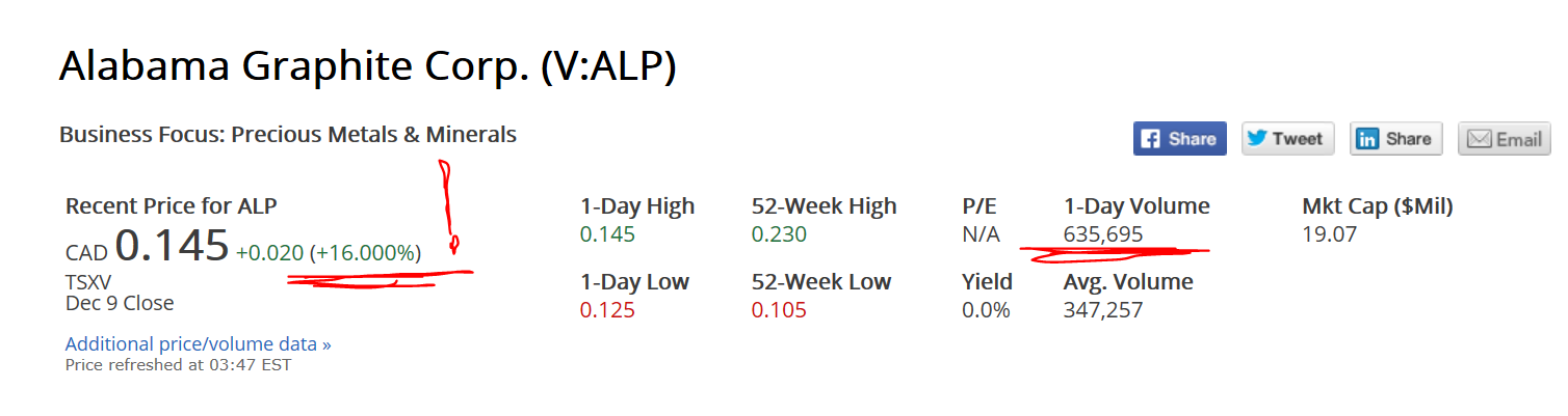 Alabama Graphite Corp.: Bedarf gigantisch 957755