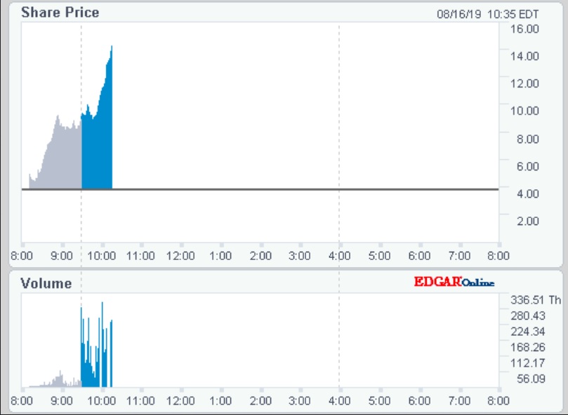 Neuer Name und Split 1129082