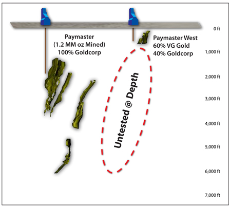 VG Gold ( ISIN: CA9182161021 ) 268300