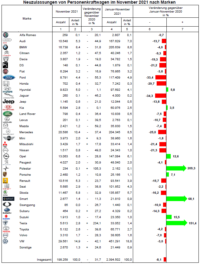 Tesla - Autos, Laster, Speicher und Solardächer 1287508