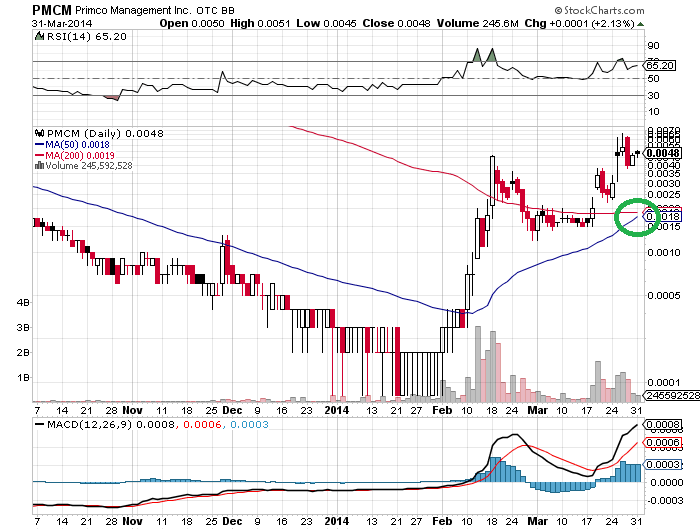 Primco Management. 710216