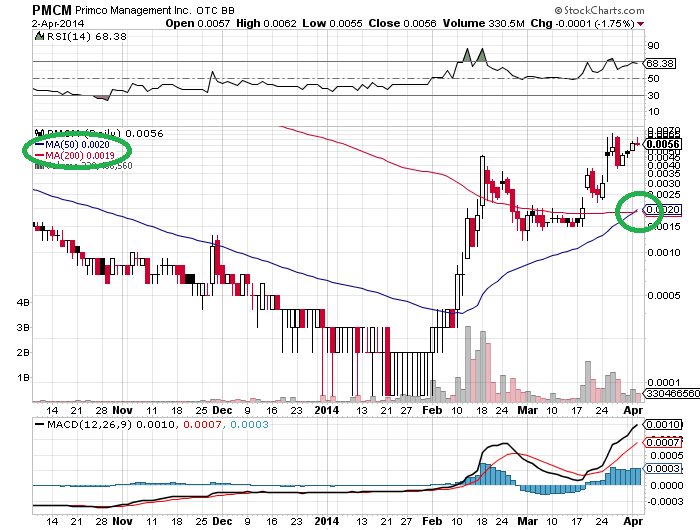 Primco Management. 710933