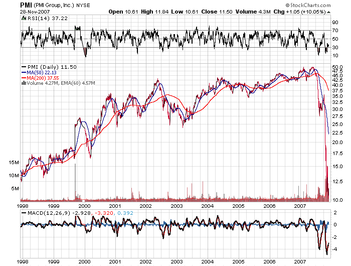 Der USA Bären-Thread 133585