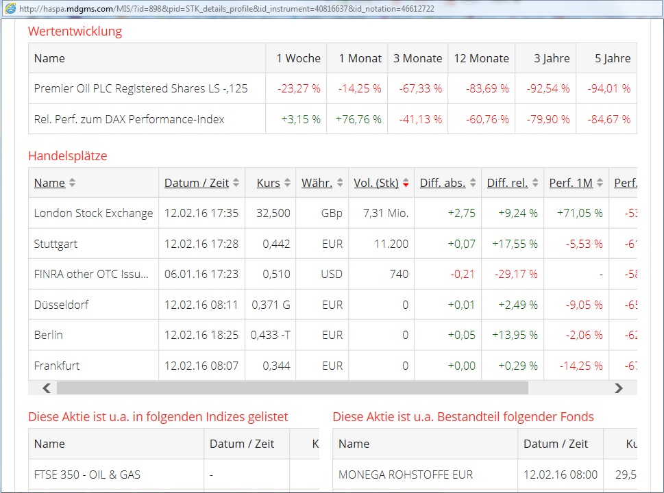 Premier Oil plc - Explorer & Producer 893640