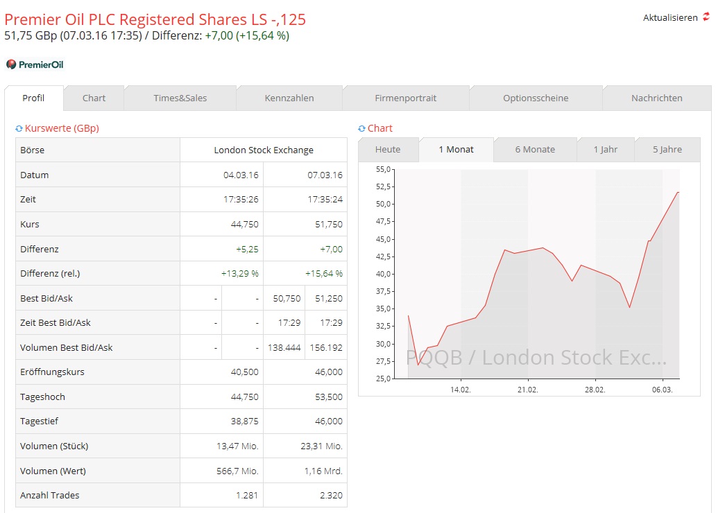 Premier Oil plc - Explorer & Producer 899180