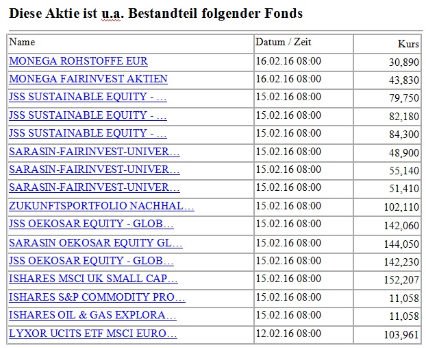 Premier Oil plc - Explorer & Producer 894409