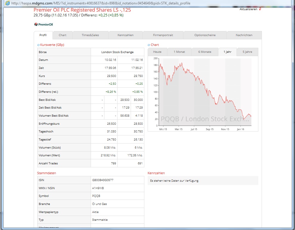 Premier Oil plc - Explorer & Producer 893340