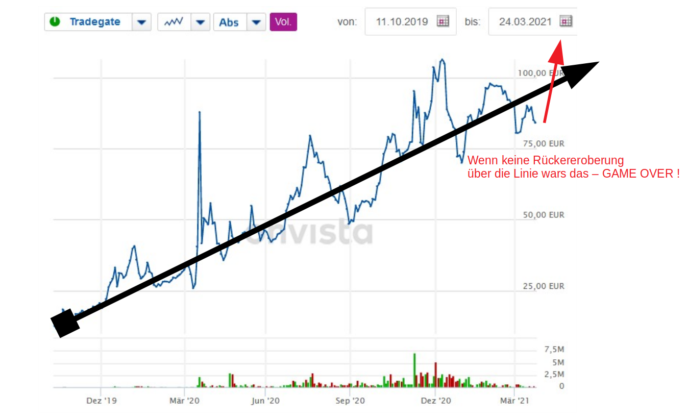 Biotech-Star BioNTech aus Mainz 1242192