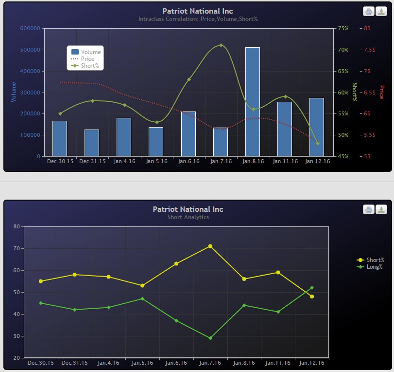 Patriot National (WKN: A14QZC) 884631