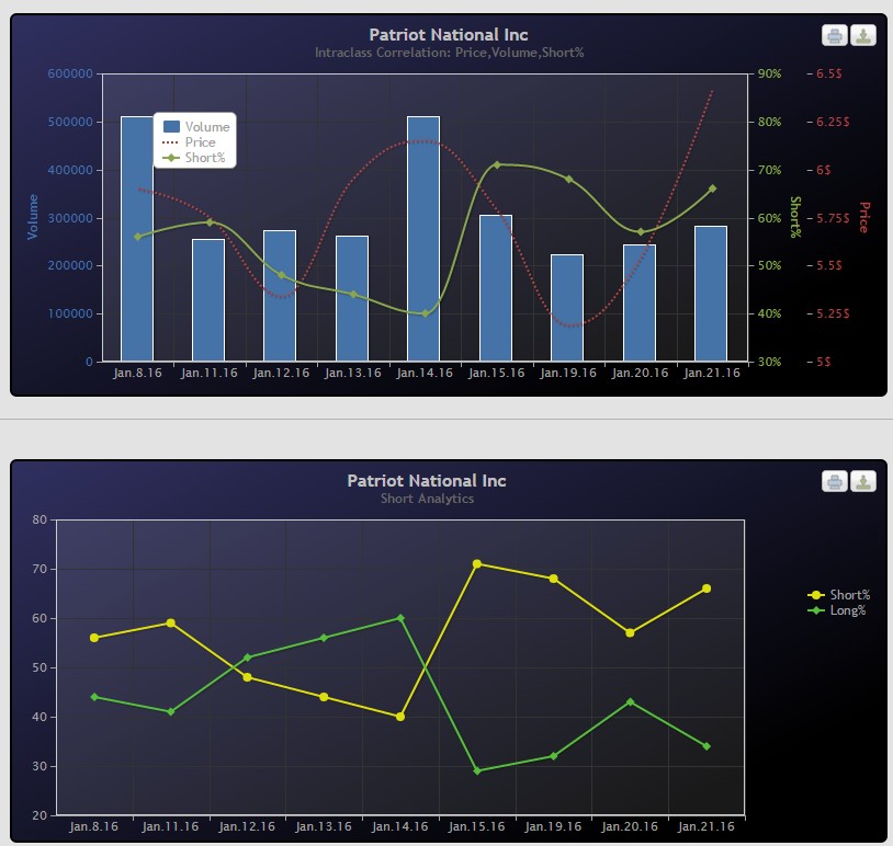 Patriot National (WKN: A14QZC) 887351