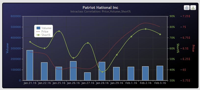 Patriot National (WKN: A14QZC) 891429
