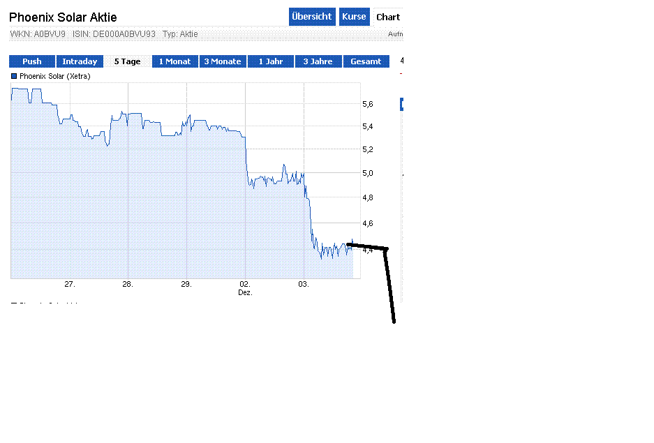 Phönix der Superbulle ! 670482