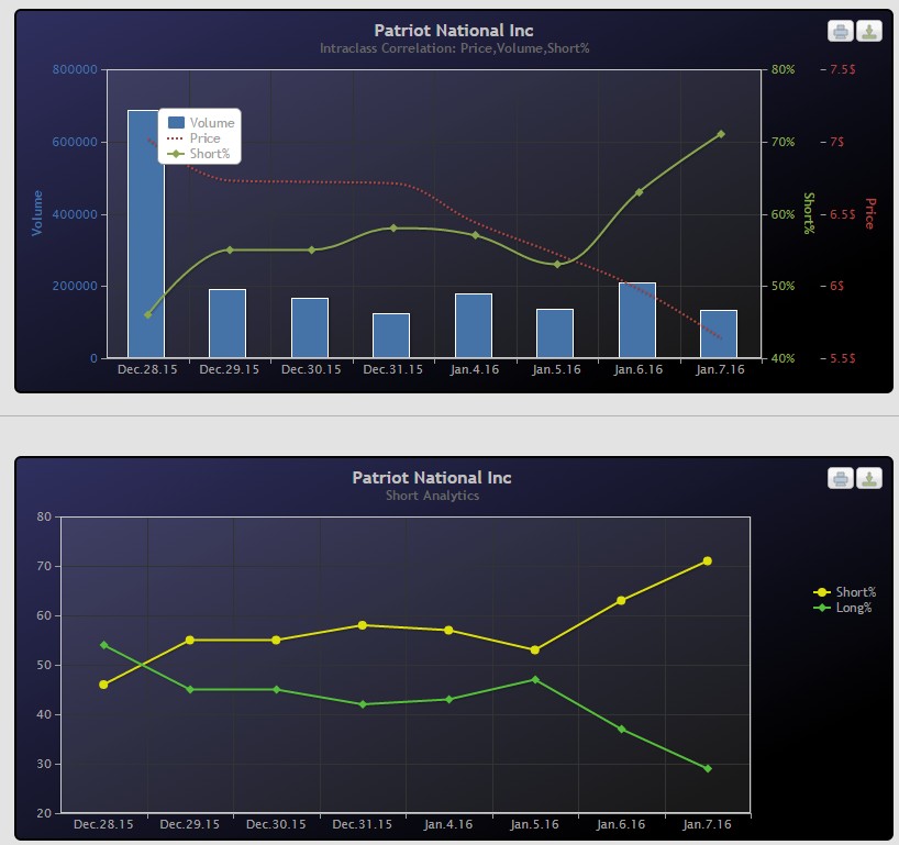 Patriot National (WKN: A14QZC) 883494