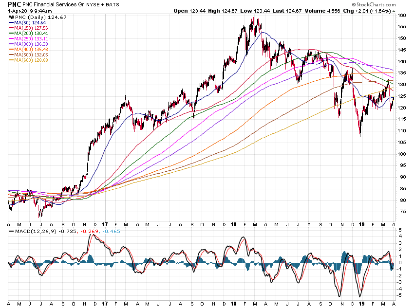 Der USA Bären-Thread 1104800