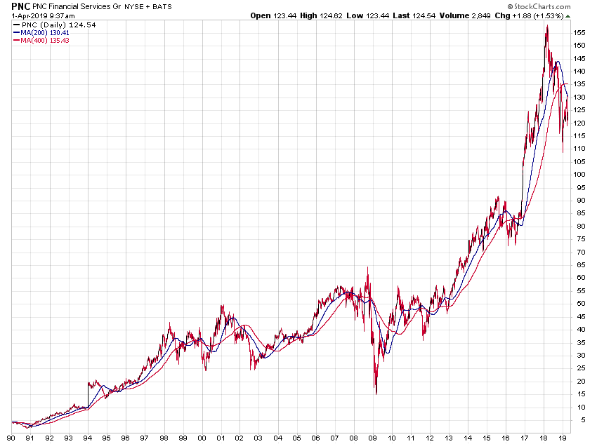 Der USA Bären-Thread 1104798