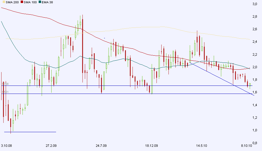 PNE Wind AG - WindStärke 12 348947