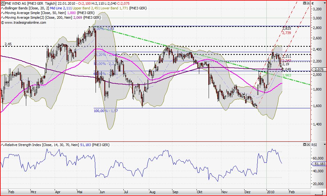 Quo Vadis Dax 2010 - Das Original 293771
